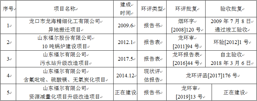 快盈lll1,3-环己二酮技改项目环境影响评价公众参与第一次公告